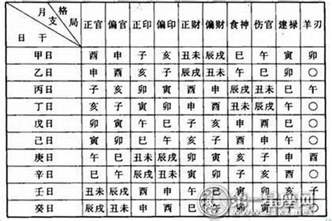 八字格局種類|八字格局